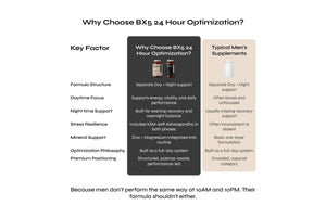 BX5 24HOUR Optimization