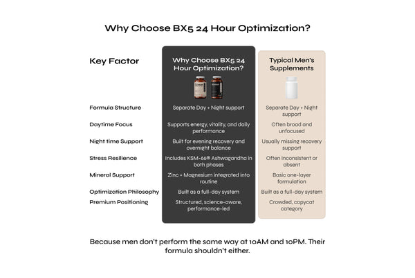 BX5 24HOUR Optimization